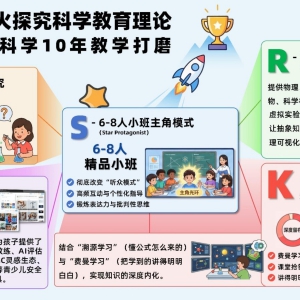 AI时代教育破局：赛先生科学携手CBME推出青少儿“绿色AI”教育2.0 ...